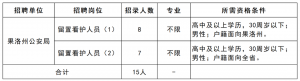 招15人！2023年果洛州公安局招聘留置看護(hù)隊伍警務(wù)輔助人員公告 ...