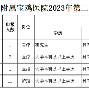 2023西安醫(yī)學(xué)院附屬寶雞醫(yī)院第二批招聘公告