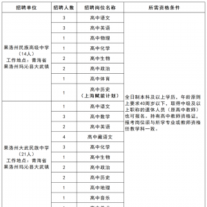 招49人！2023年果洛州屬高中面向社會公開招聘臨聘教師公告