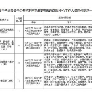 2023榆林子洲縣應(yīng)急管理局和融媒體中心招聘公告