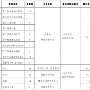 陜西省石油化工學(xué)校兼課教師招聘公告