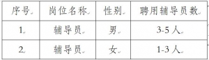 陜西省石油化工學(xué)校招聘公告