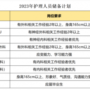 西安大興醫(yī)院護理人員招聘公告（173人）