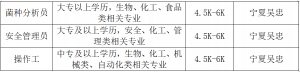 寧夏上方生物科技有限公司招聘公告