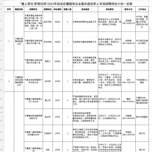 寧夏高速公路管理有限公司招聘公告