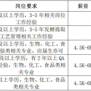 寧夏三元中泰冶金有限公司招聘公告