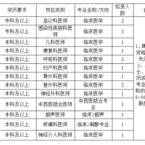 國藥北方醫(yī)院醫(yī)師招聘公告