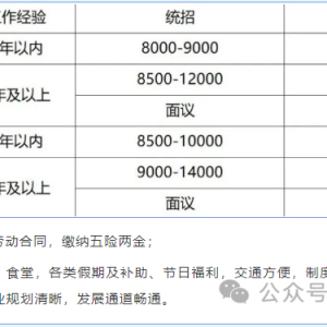 寧夏共享裝備股份有限公司招聘公告