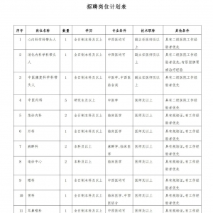 通遼市中醫(yī)醫(yī)院2024年公開招聘公告