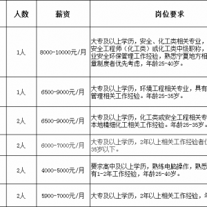 寧夏氟峰新材料科技有限公司招聘公告