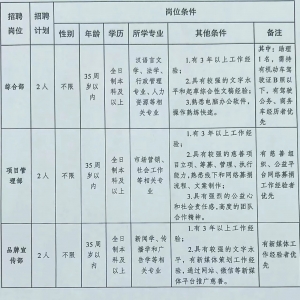 新疆慈善總會工作人員招聘公告