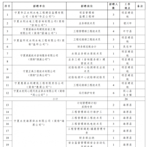 寧夏大學(xué)2024年公開招聘工作人員公告（159人）