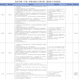 西北生物（寧夏）科技有限公司招聘公告