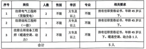 青海省水利水電勘測規(guī)劃設(shè)計(jì)研究院有限公司招聘公告