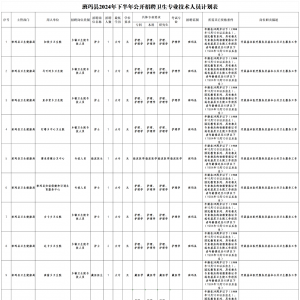 班瑪縣衛(wèi)生健康局2024年公開招聘編外衛(wèi)生專業(yè)技術(shù)人員公告