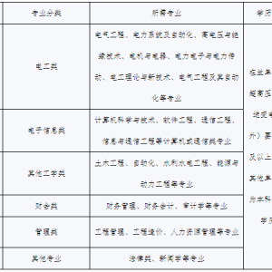 約580人丨國網(wǎng)甘肅省電力公司招聘公告