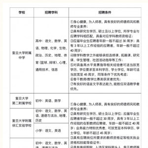 上海復旦大學基礎教育優(yōu)秀人才引進和教師招聘公告