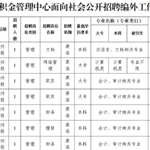 果洛州住房公積金管理中心面向社會(huì)公開招聘公告