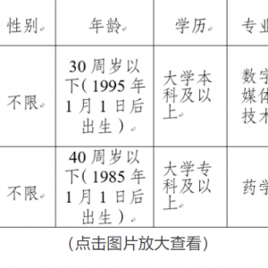 昆明市社會福利院招聘公告