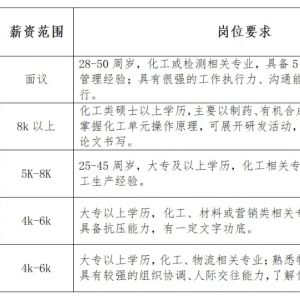 寧夏中匯化工有限公司招聘公告