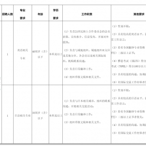 福建福州市城市多邊合作中心招聘對外聯(lián)絡(luò)部工作人員公告